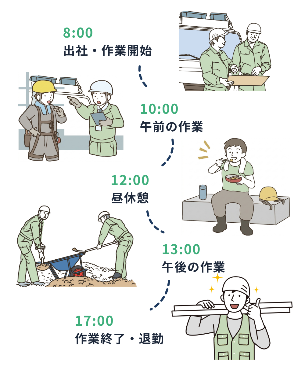 1日の流れ